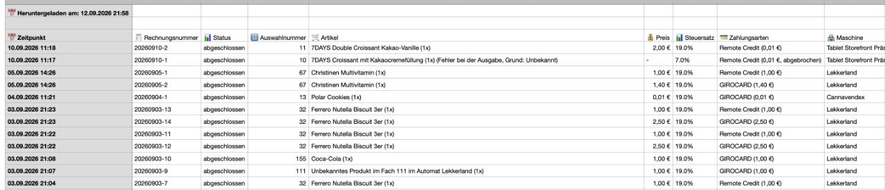 SENVEND Verkaufsbericht (sales report) as a table